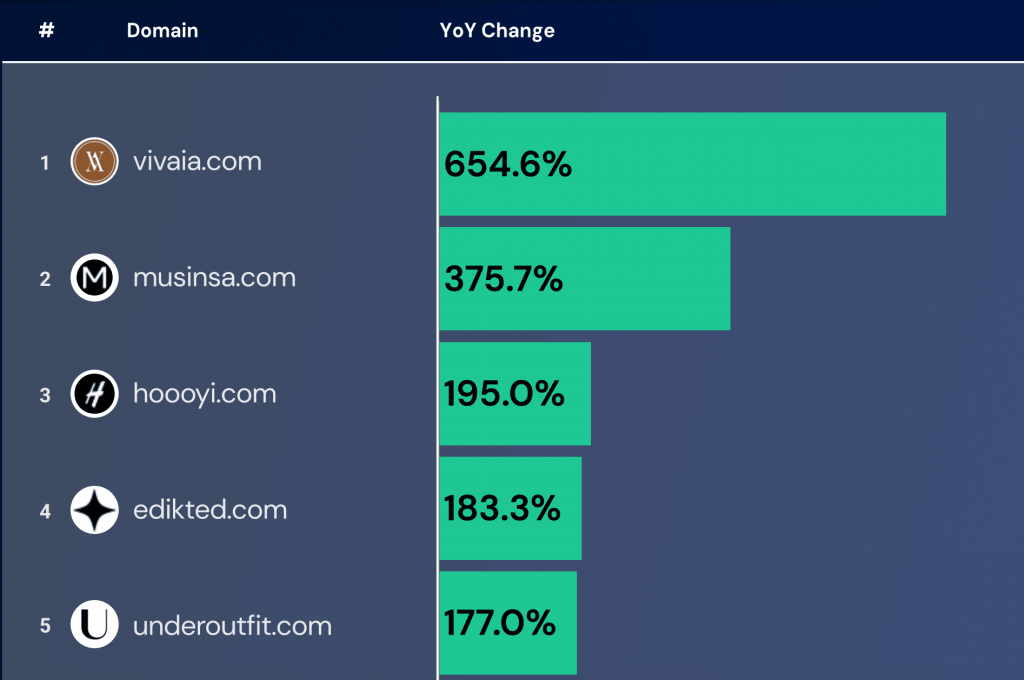 VIVAIA_DIGITAL100_ranking